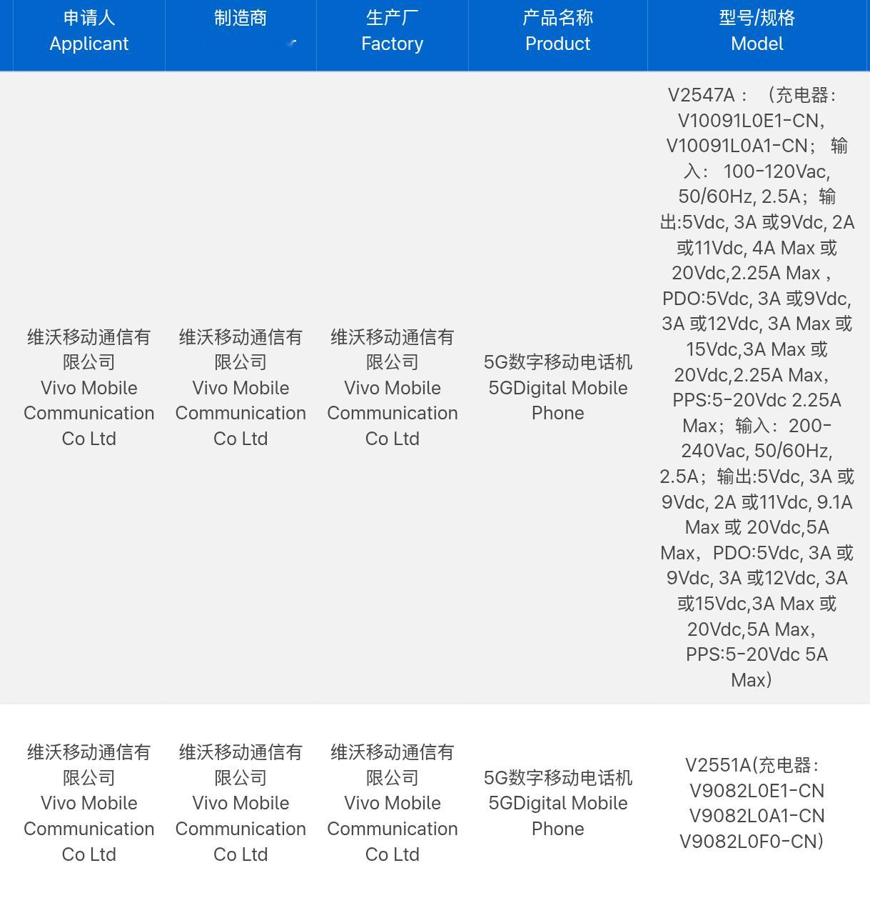iQOO Z11系列新机入网了，V2551A配备90W快充头，估计电池也是900