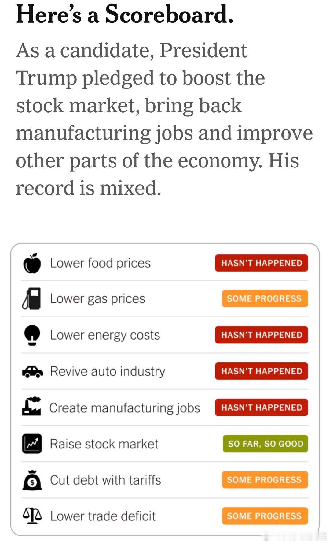 主要经济承诺，一年来表现：降油价、降国债、降逆差～有进展提升股市～目前做到了(2