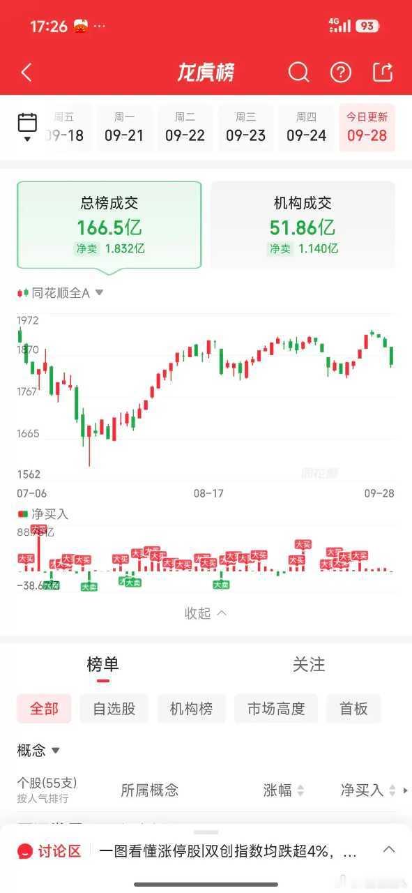 龙虎榜拆解：游资大举调仓，跨境通、众泰汽车获大资金扎堆，农业遇抛售赵老哥：卖出海