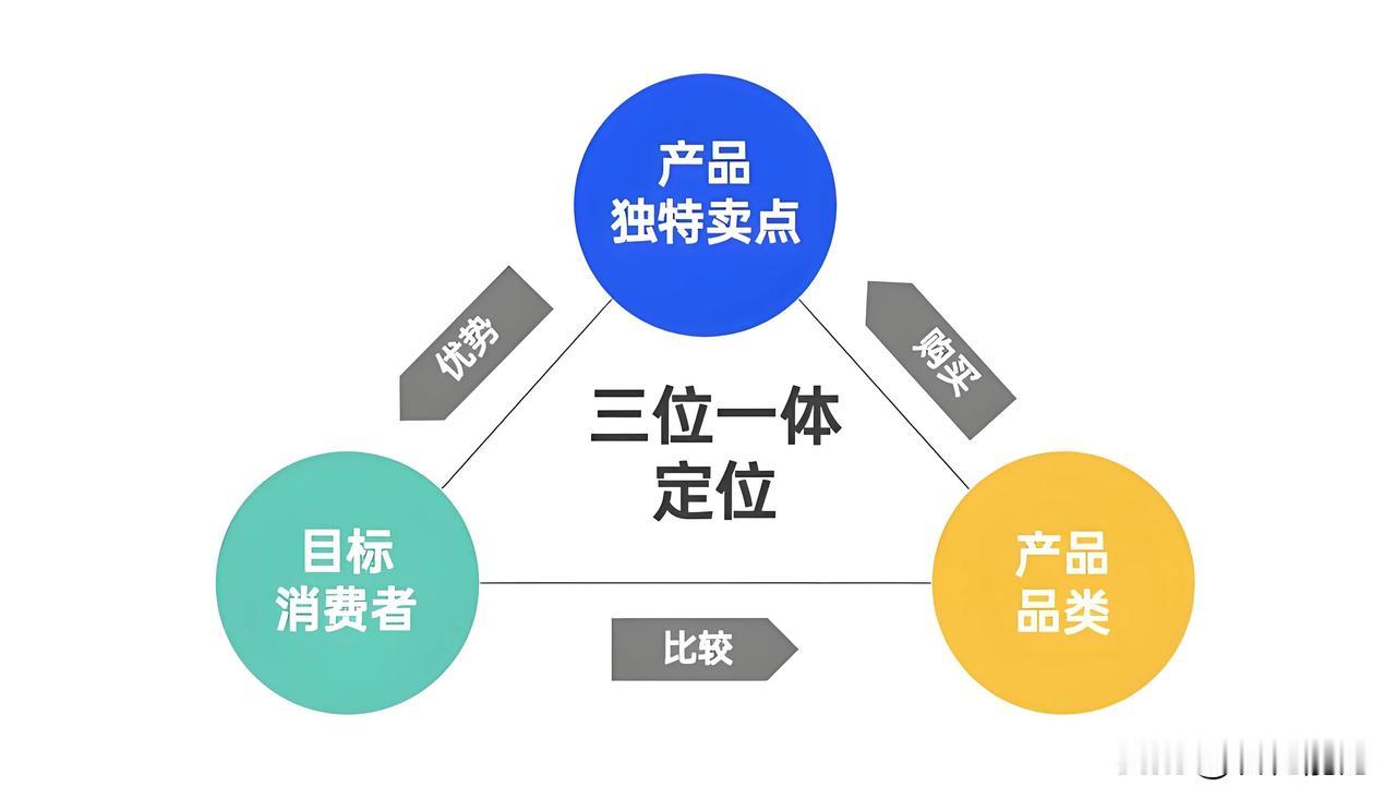 《产品体系》如何打造？
产品体系是指一个企业或组织所提供的所有产品及其相互关系的