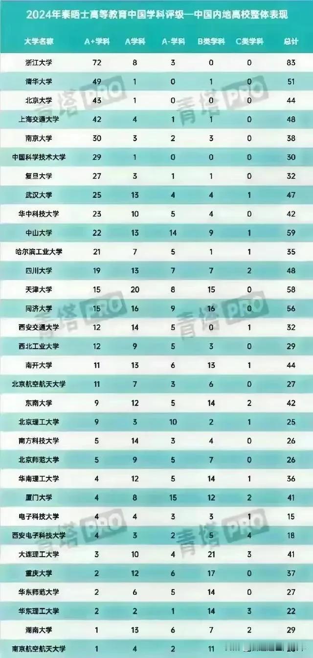 浙江省一个省的富裕资源，
倾泻到浙大一所高校上面，
想不成功都难！
物质基础决定
