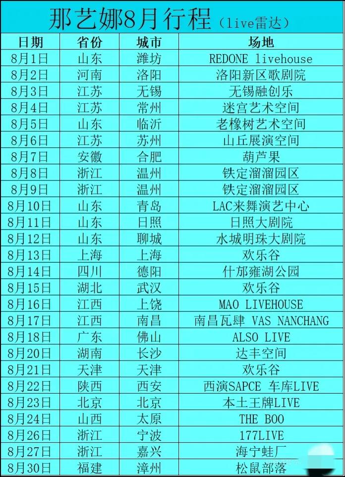 歌手那艺娜8月行程密集，网友喊话张兵:别把娜姐累坏了！
 
近日，歌手那艺娜8月