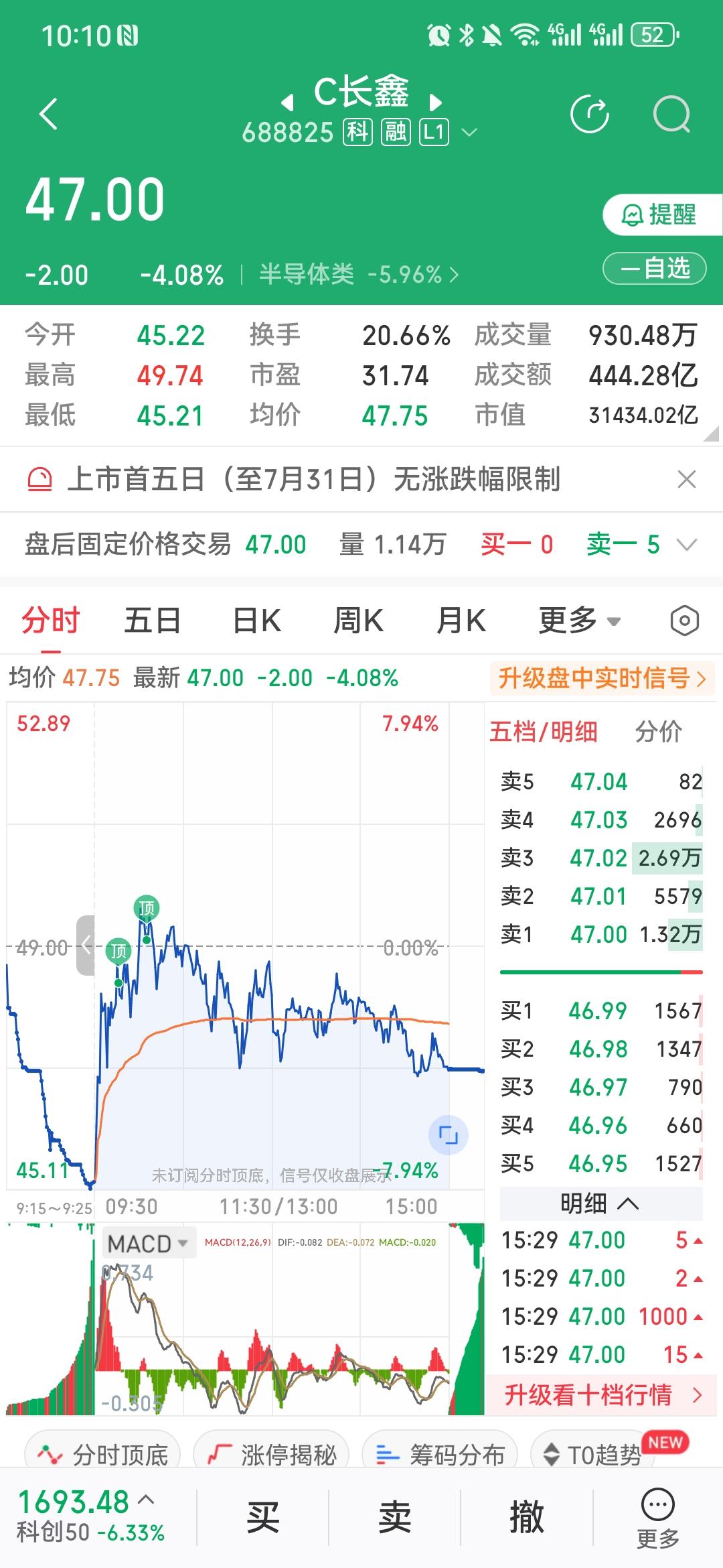 明天盯这5个信号！韩国熔断+长鑫巨震，7月最后几天这样过才不割肉
今天这根阴线吃