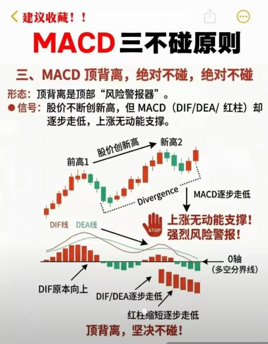 MACD 顶背离 为什么绝对不碰一、什么是MACD顶背离 股价：一波比一波高（创