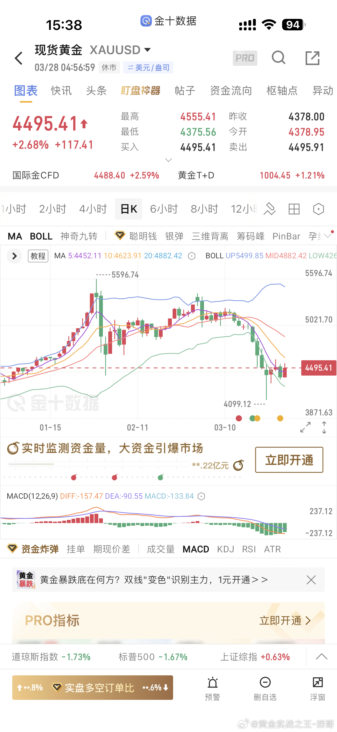 周评｜黄金震荡收官，下周非农定乾坤！下周（3.30 - 4.3）黄金走势将由数据