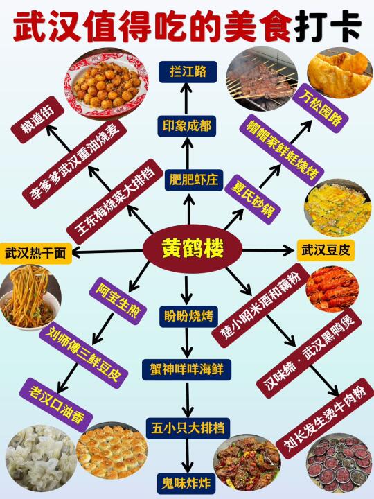 听劝，7-9月来武汉的姐妹们👭码住