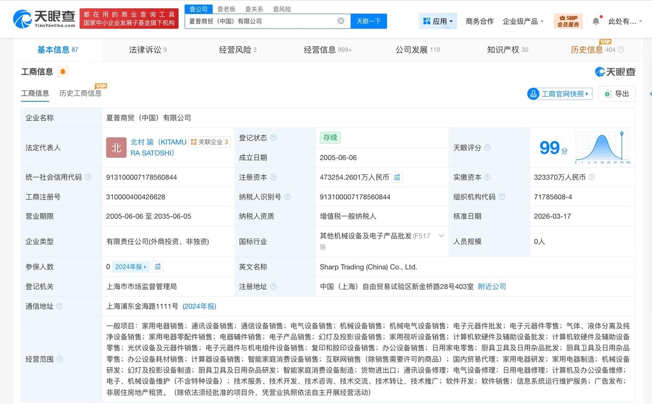 夏普商贸中国公司增资至47.3亿 增幅约46%

天眼查工商信息显示，近日，夏普
