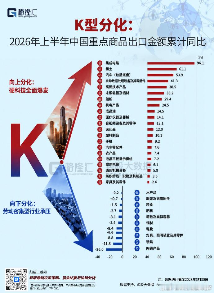 K型分化明显。 