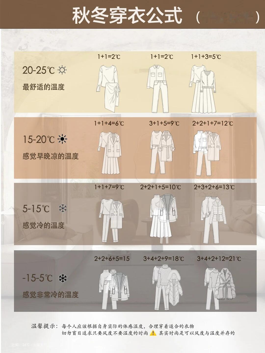 秋冬不会穿搭的有福了 ​​​