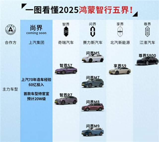 问界被挪到第五位