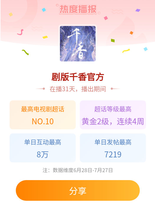 剧版千香官方剧版千香官方超话热播播报