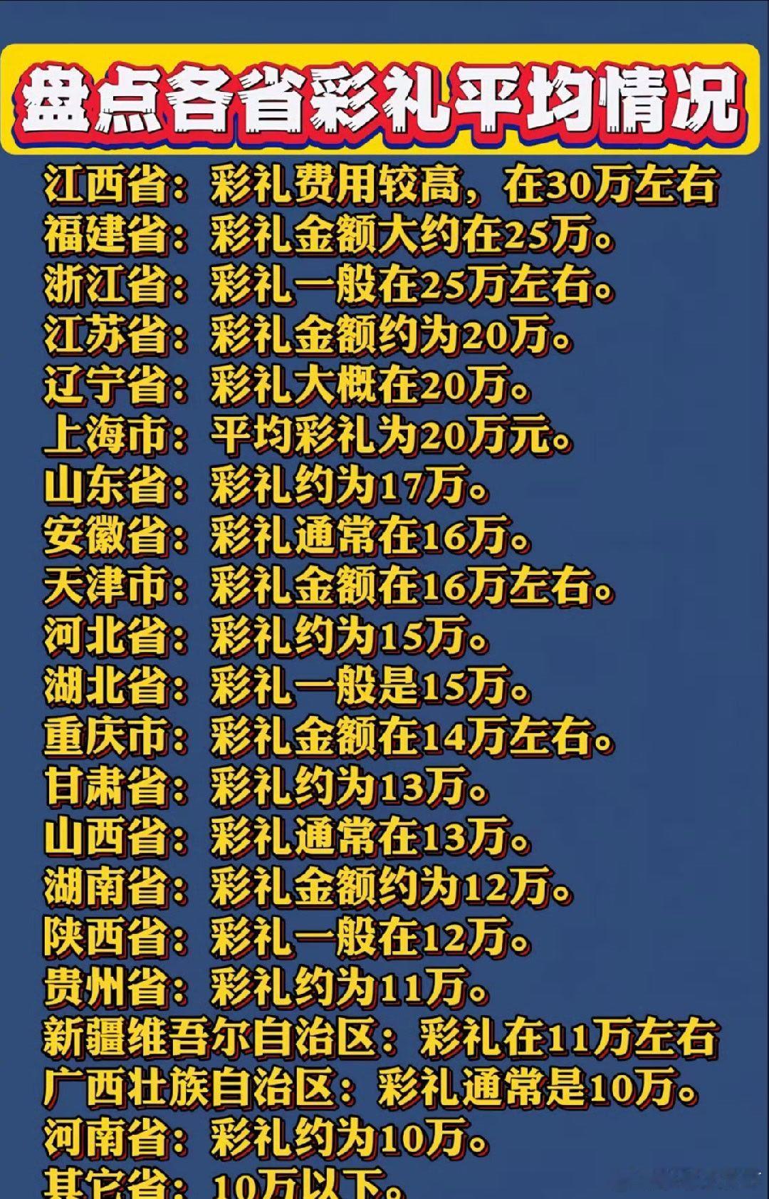 江西之前20万的时候就说开始整治，整治了这么多年，定睛一看已经到30万了啊，，怪