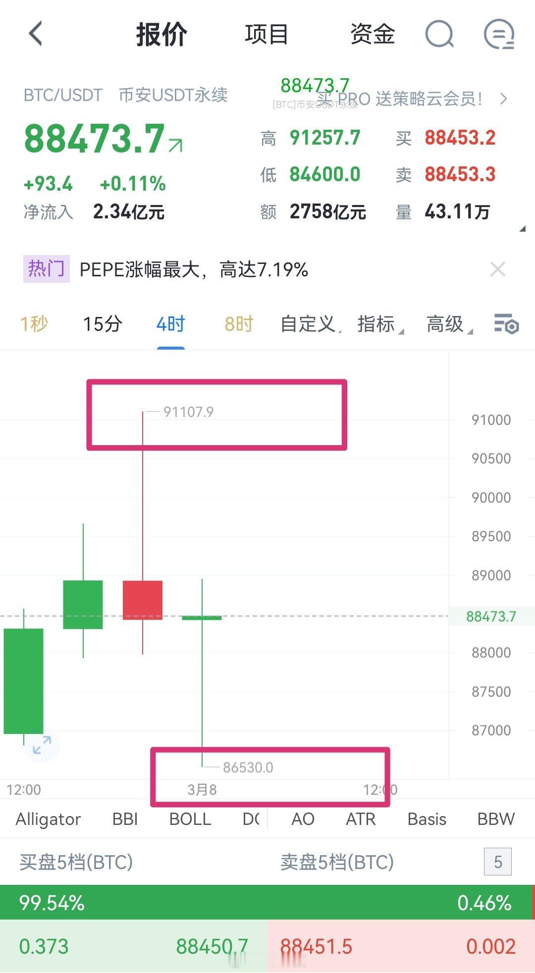 只能说哆箜博弈太鸡肋了…四小时上下针…[衰]币圈 ​​​