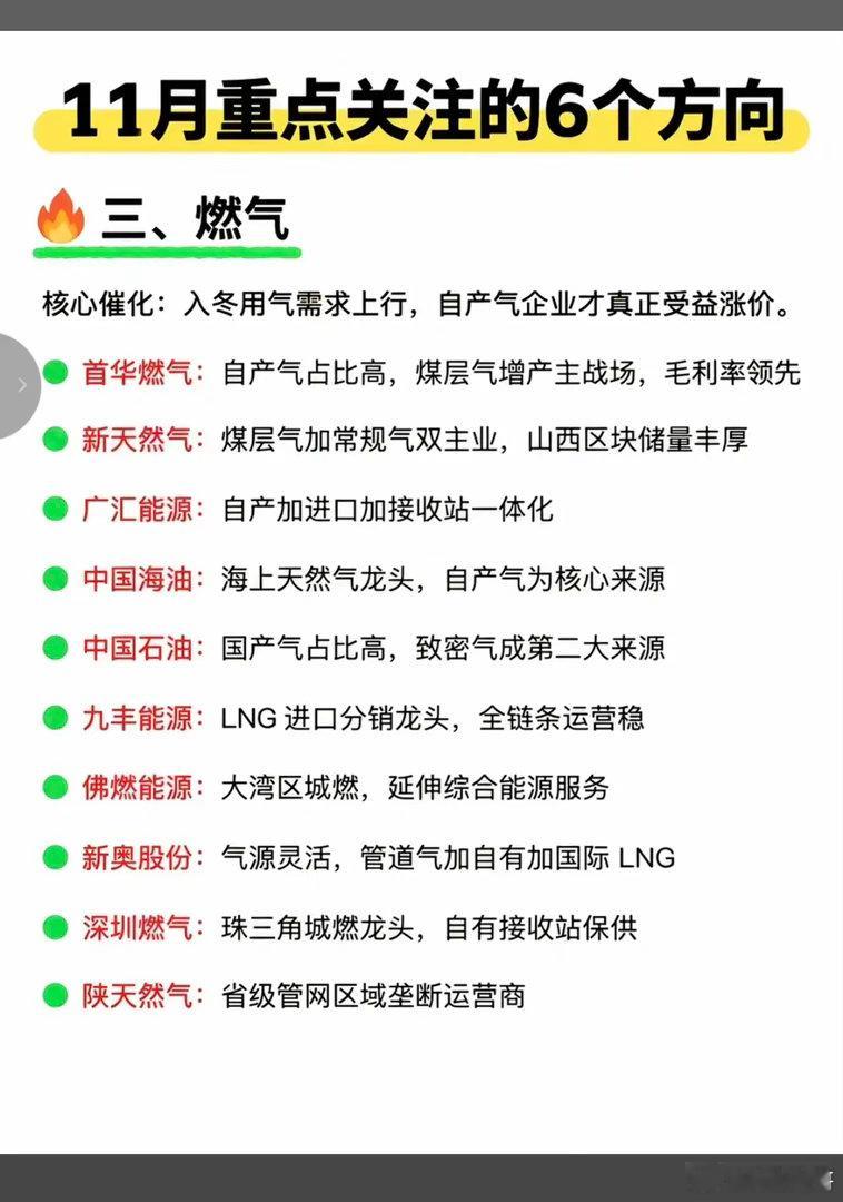 11月份：重点关注六大方向！1.煤炭开采2.冰雪经济3.燃气，天然气4.机器人，