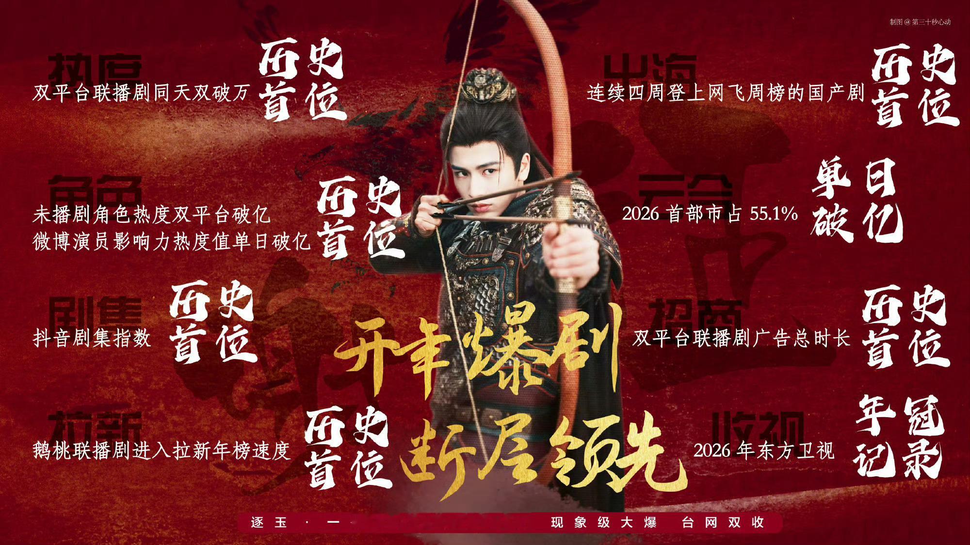 张凌赫田曦薇迪丽热巴等都曾被敲诈还记得张凌赫刚火的时候，那段时间感觉他是经历水火