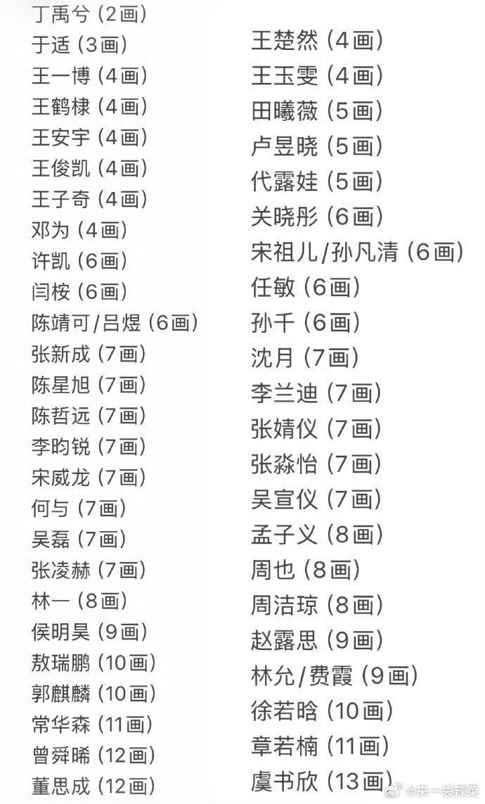 网友总结的演员姓名笔画，按照新规排番位的话，丁禹兮立于不败之地