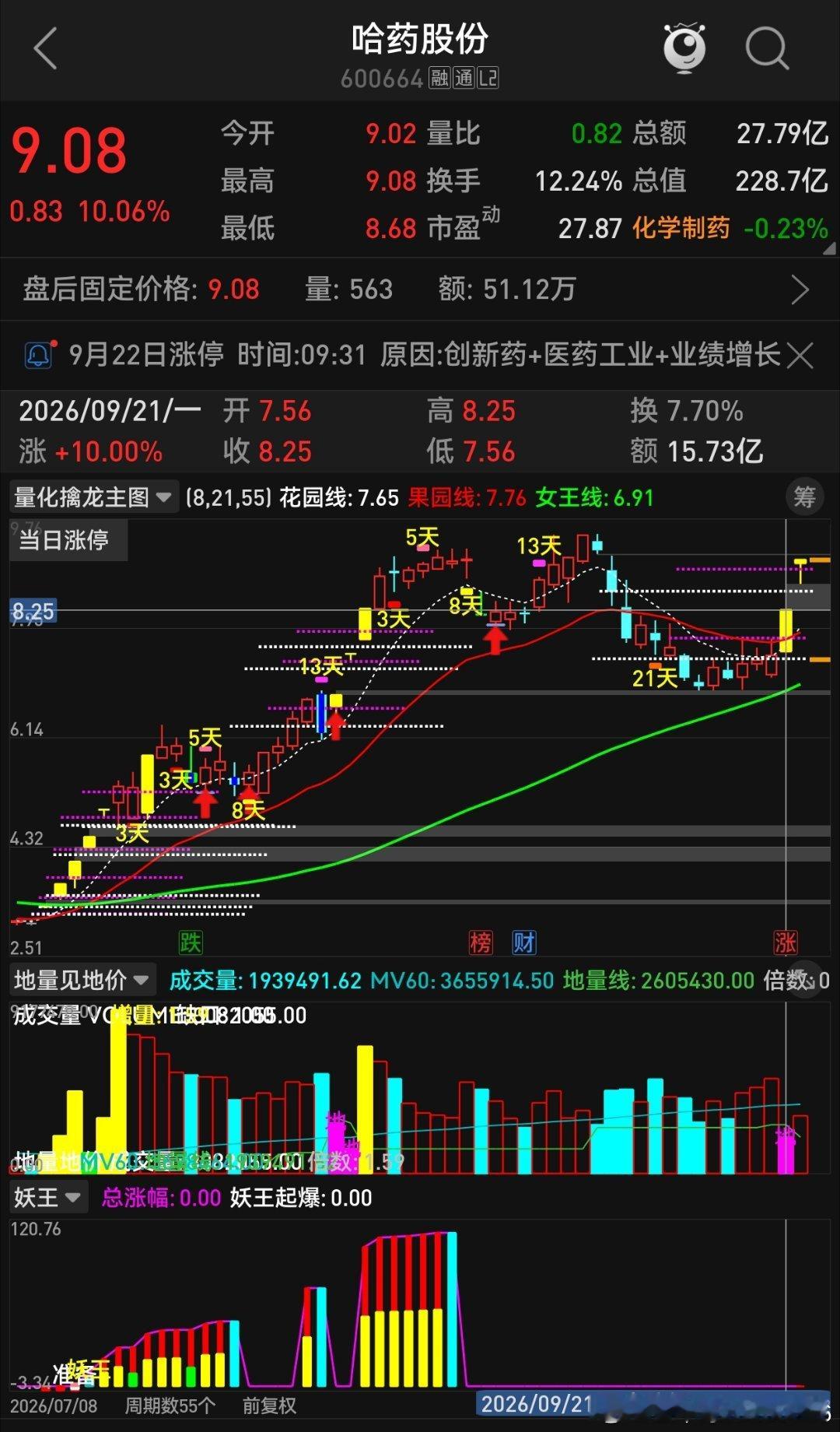 这位朋友节奏最近完全踏错了不管你怎么公开提示的 ​​​