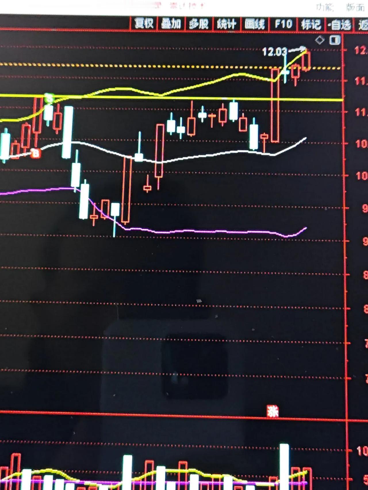 收盘点评

一、市场概况

  • 今天各大指数均以绿盘报收。

  • 赚钱效