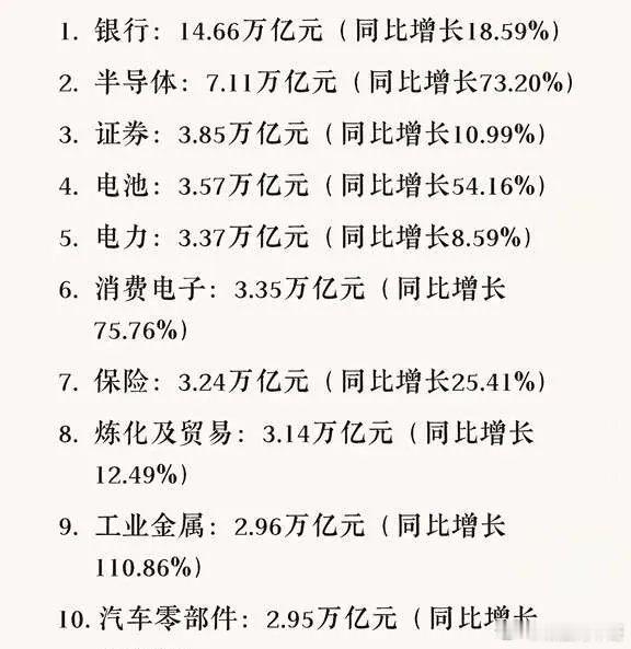 含金量：2025年股市前十大行业市值榜A股前500家公司平均市值约1513.24