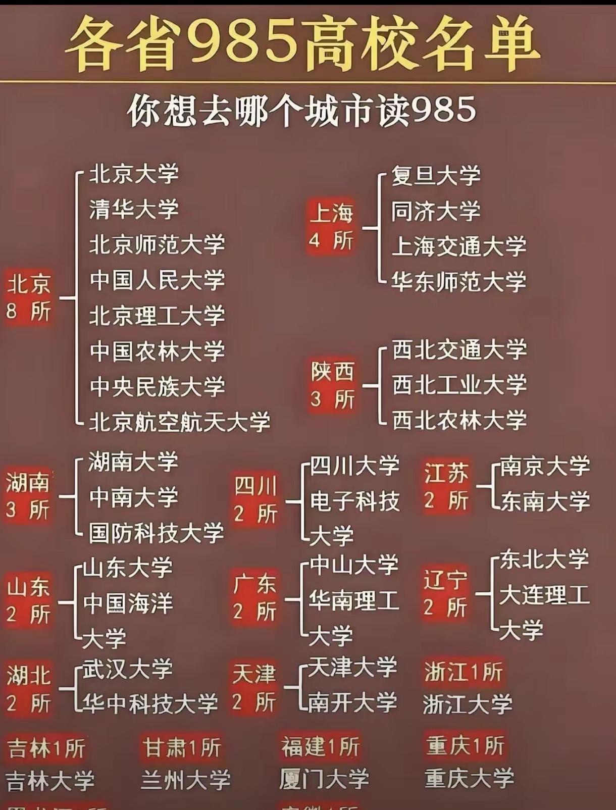 985大学:985工程是我国1998年5月启动的高等教育重点建设工程，名称源自1