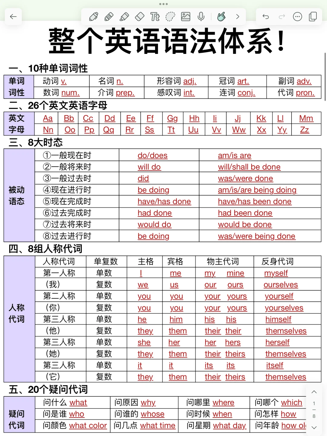 整个英语语法体系！零基础秒懂语法！太哇塞了