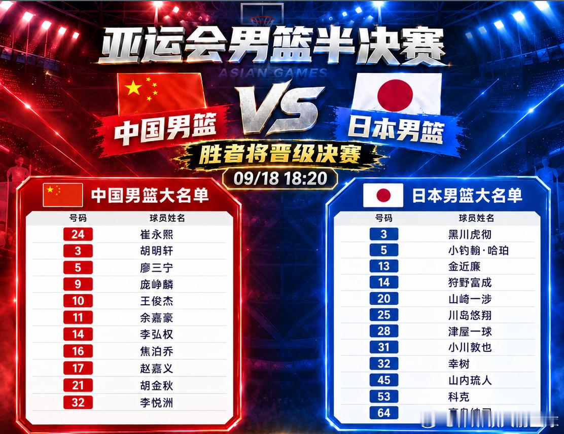 今天就是把小日本往死里面干，不管他们人在不在，就是干！！！日本亚运男篮旅外核心均