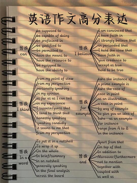 用上这些替换词！英语作文秒变高级！狠狠爱住