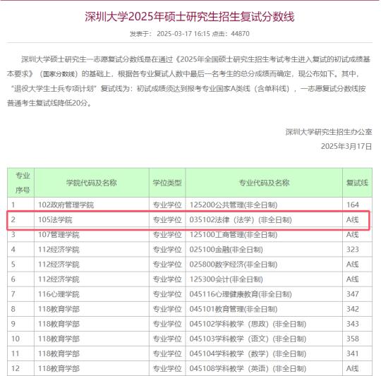 25深圳大学法律硕士复试资格分数线