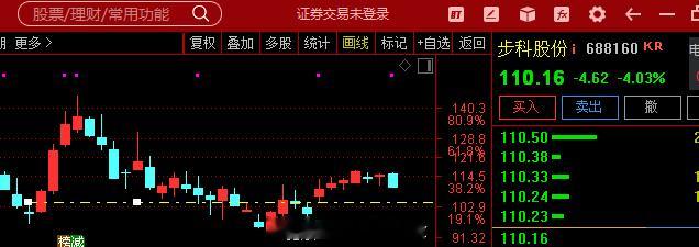 【机构调研】 步科股份($步科股份 sh688160$ )表示，公司当前战略重点