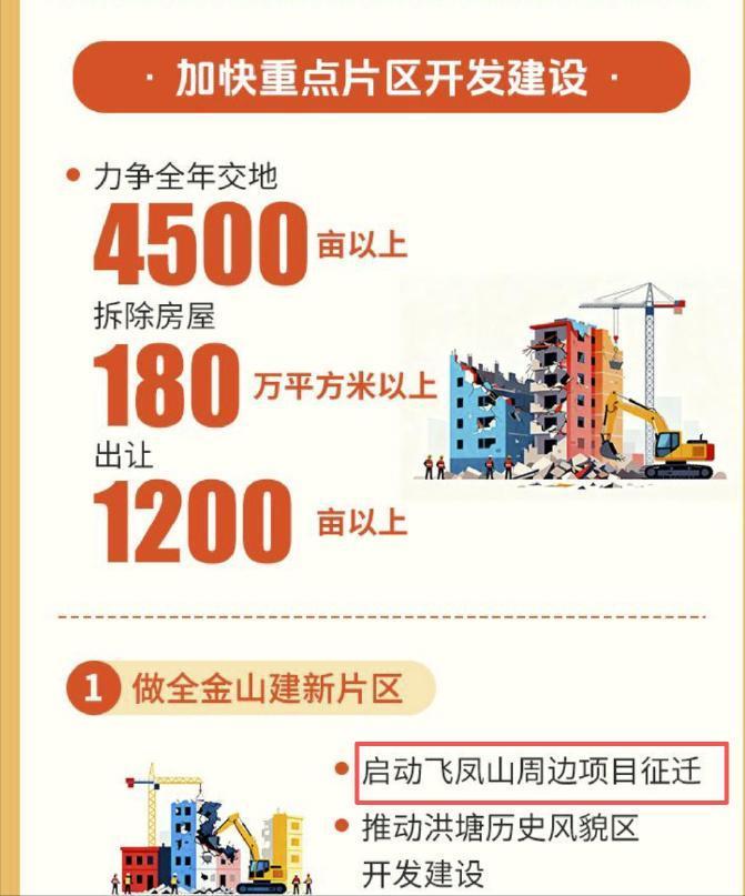 今年仓山区做全金山建新片区，启动飞凤山周边项目征迁。力争全年交地4500亩以上，