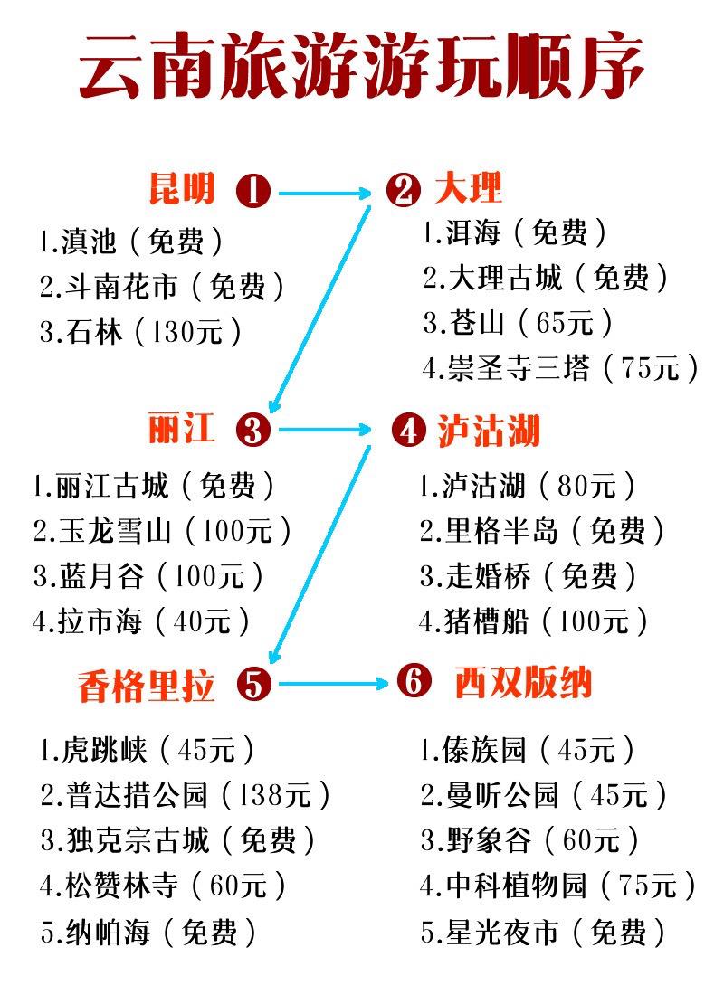 云南旅游有我顺序。