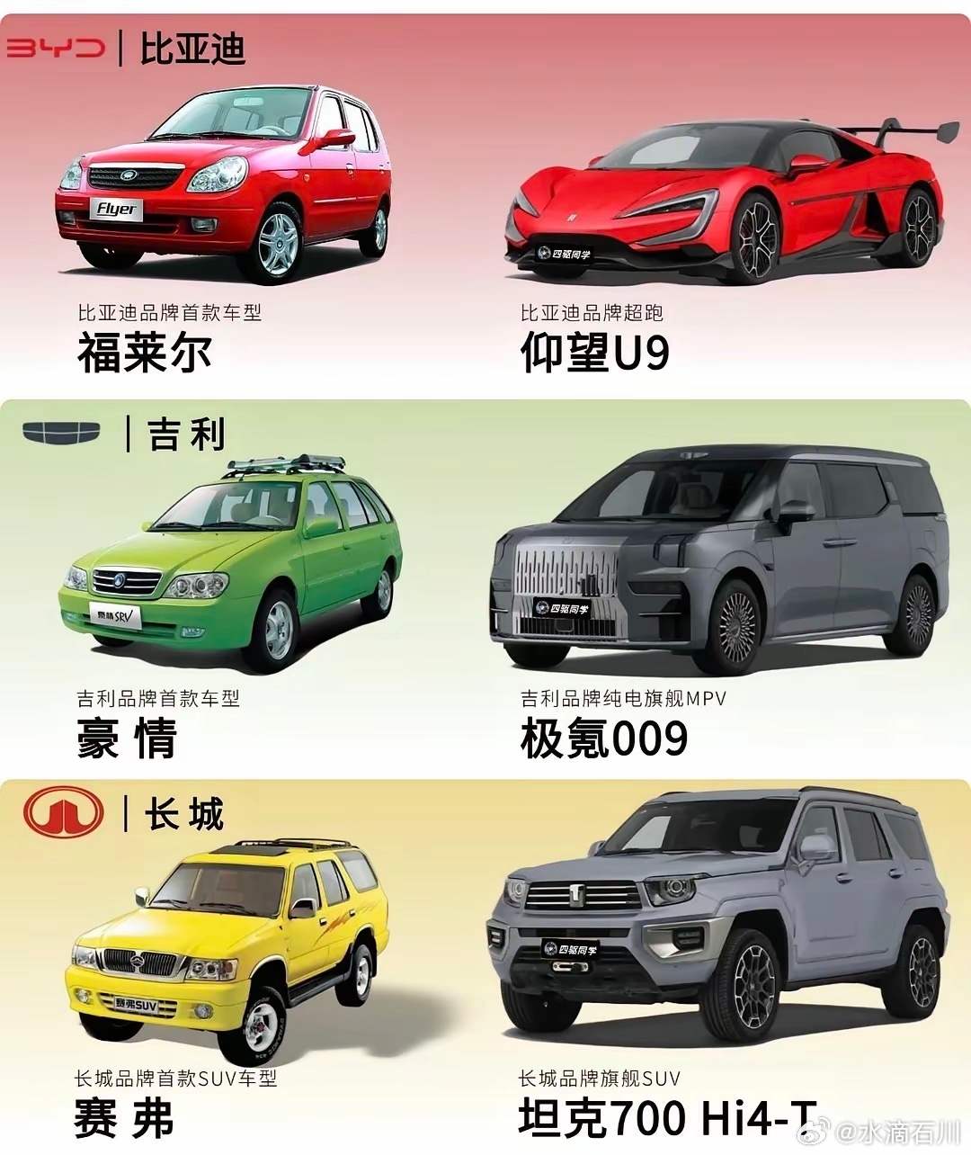 华东车讯  只是我回首来时路的每一步都走的好孤独啊！多么痛的领悟 