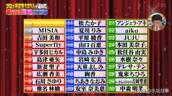 说到“日本歌姬”，你第一时间会想到哪位女歌手？

2020年10月4日，日本某电