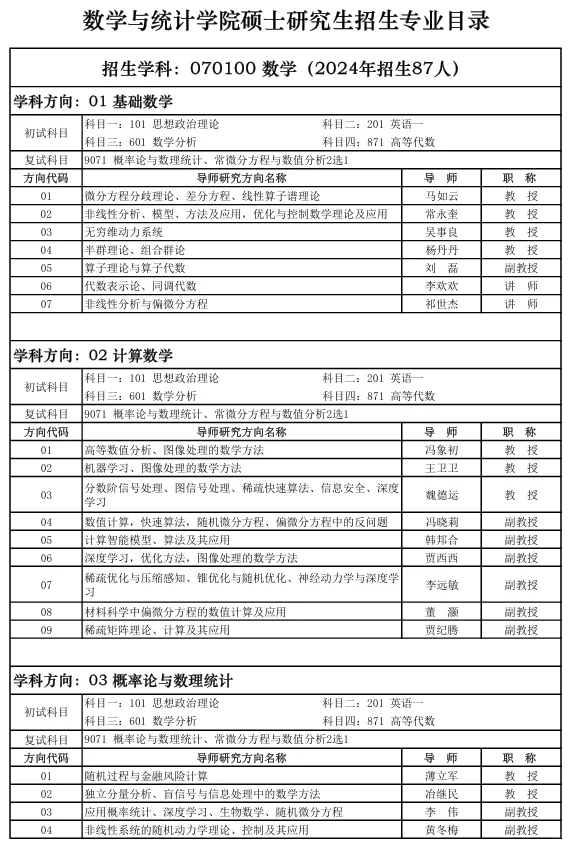 2025西安电子科技大学大学招生目录与参考书