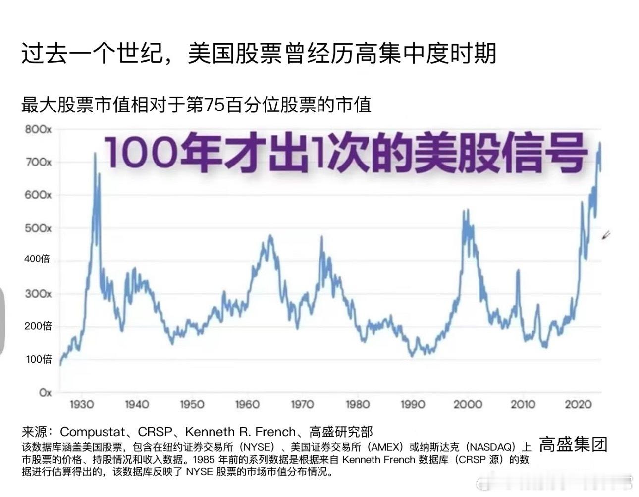 成交高度集中的叙事，美股也在讲了？ 