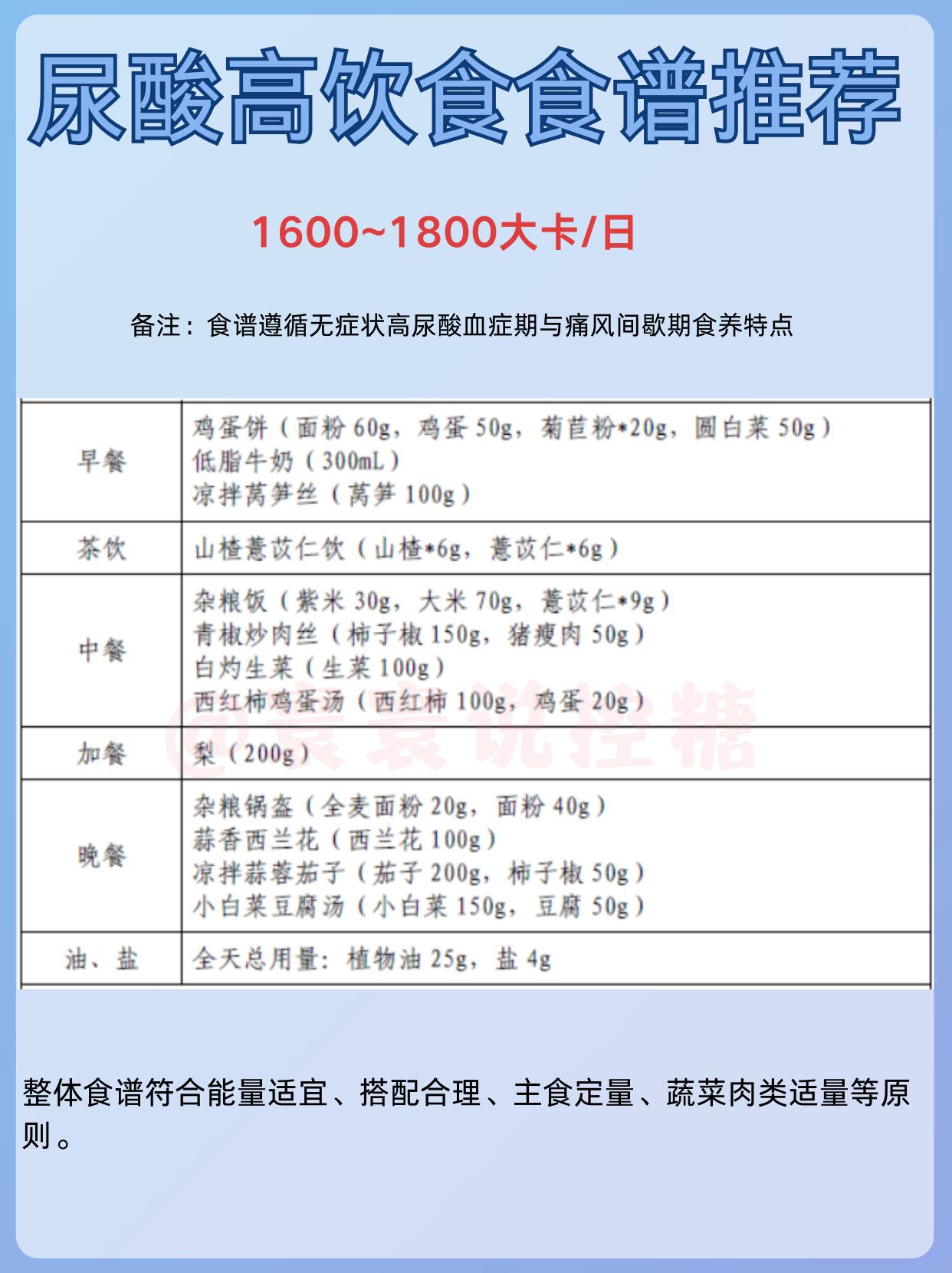 尿 酸 高这样吃‖附食物嘌呤集合。