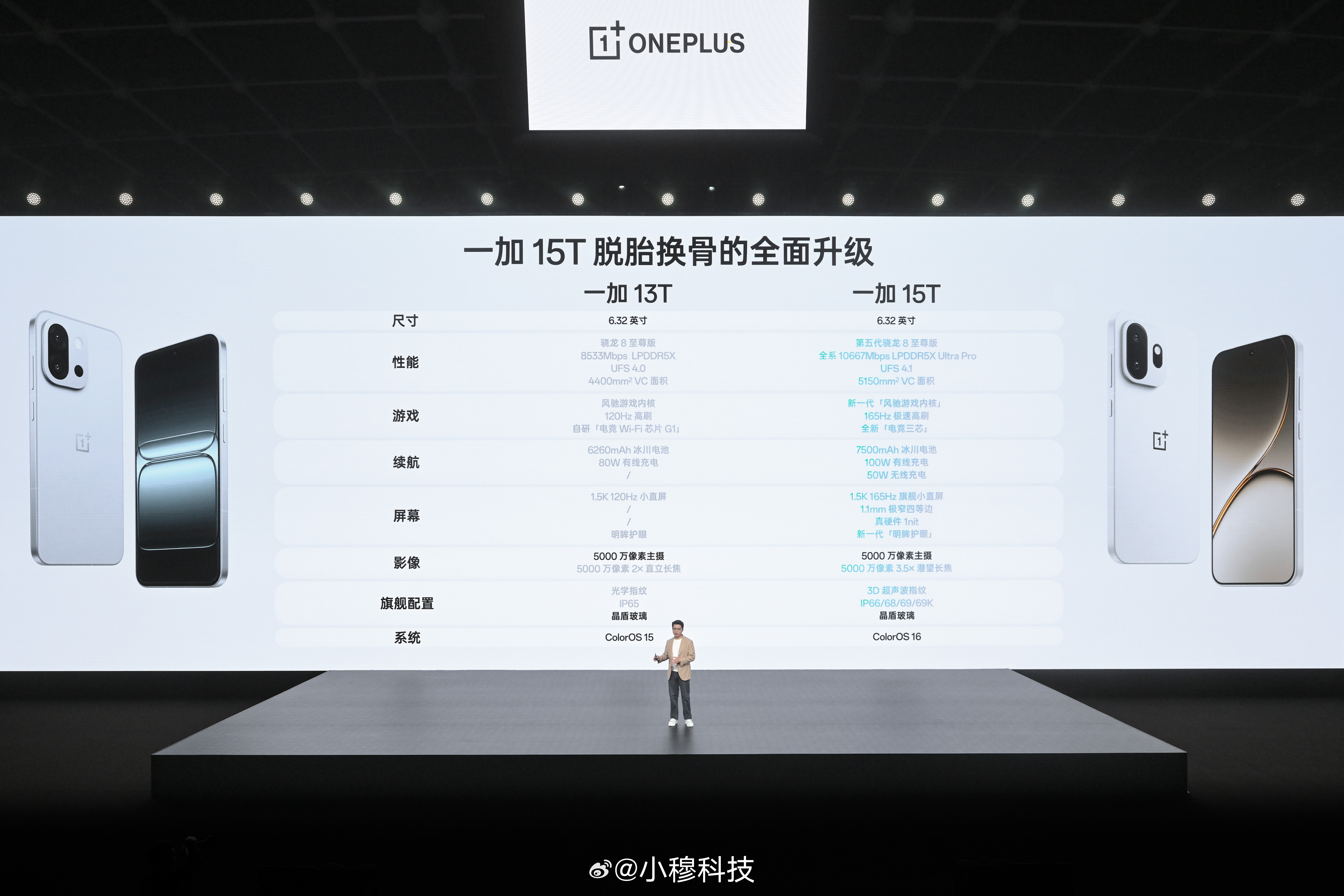 一加15T一加15T今天发布，配置基本都公布了，较上代全面升级，大家猜猜价格？猜