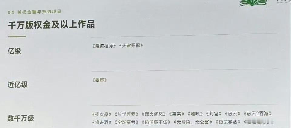 当时天官赐福单本版权交易额就破了4000w
墨香铜臭只会赚的越来越多好吗[干饭人