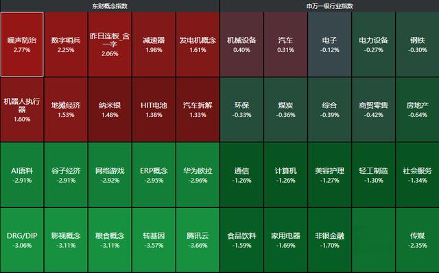 特朗普连出“黑手”！中概股暴跌、A股调整，美股怕被A股吸血？