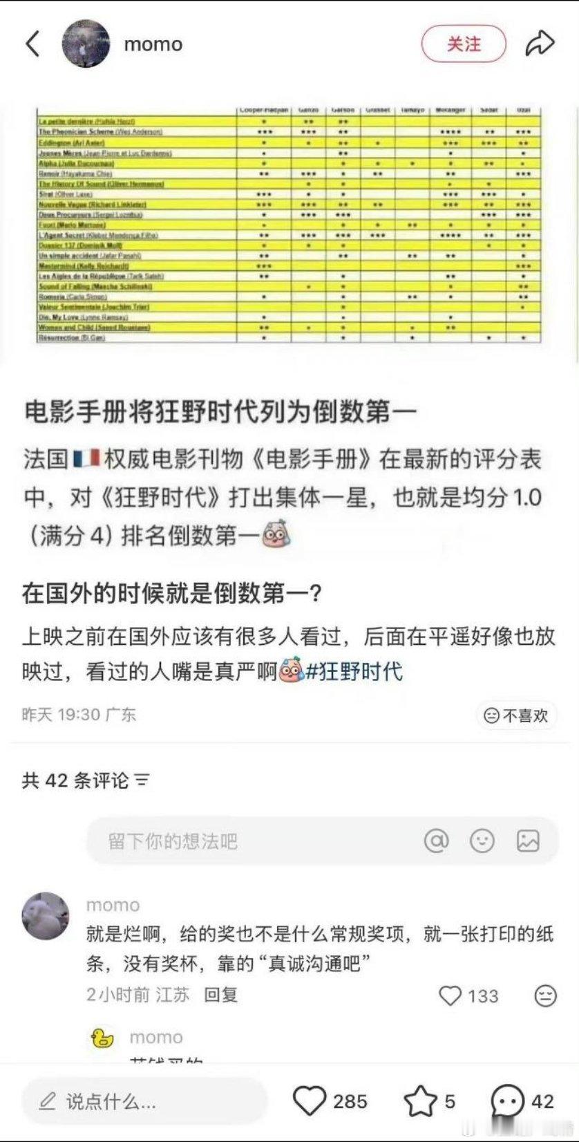 法国《电影手册》给《狂野时代》打1分，《电影手册》是全球电影人的老祖宗，安德烈·