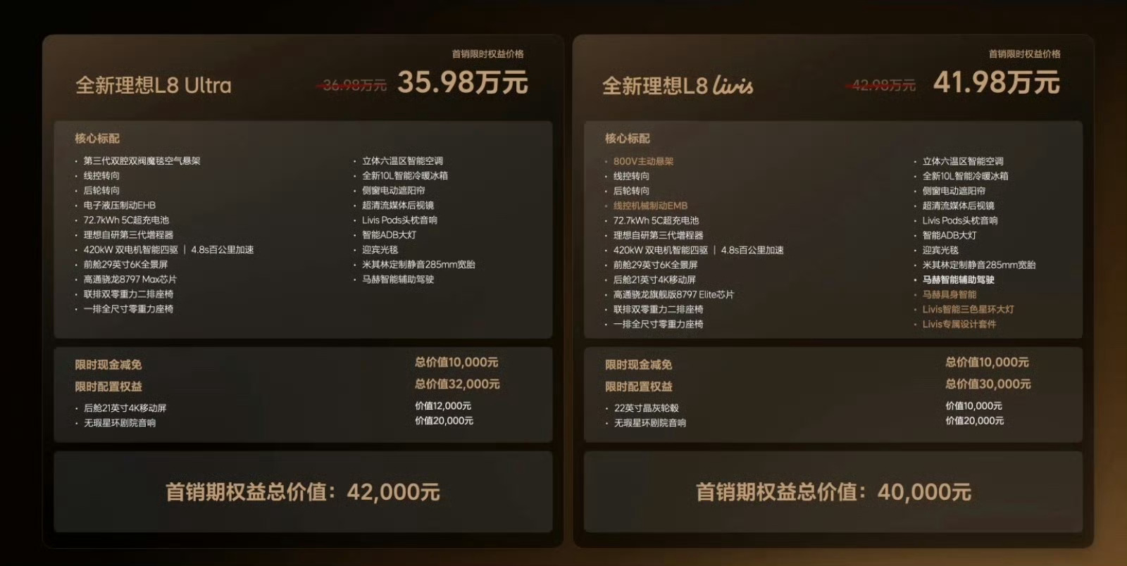 比L9 Ultra便宜了10万块啊！点赞支持，送你个理想的20寸登机箱！三电系统