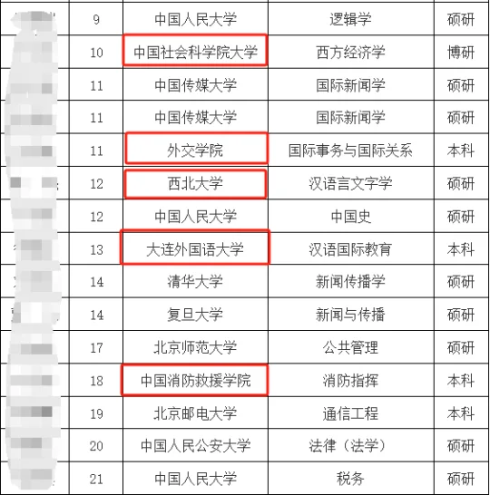 人民日报社应该是新传生最好进的媒体单位了
