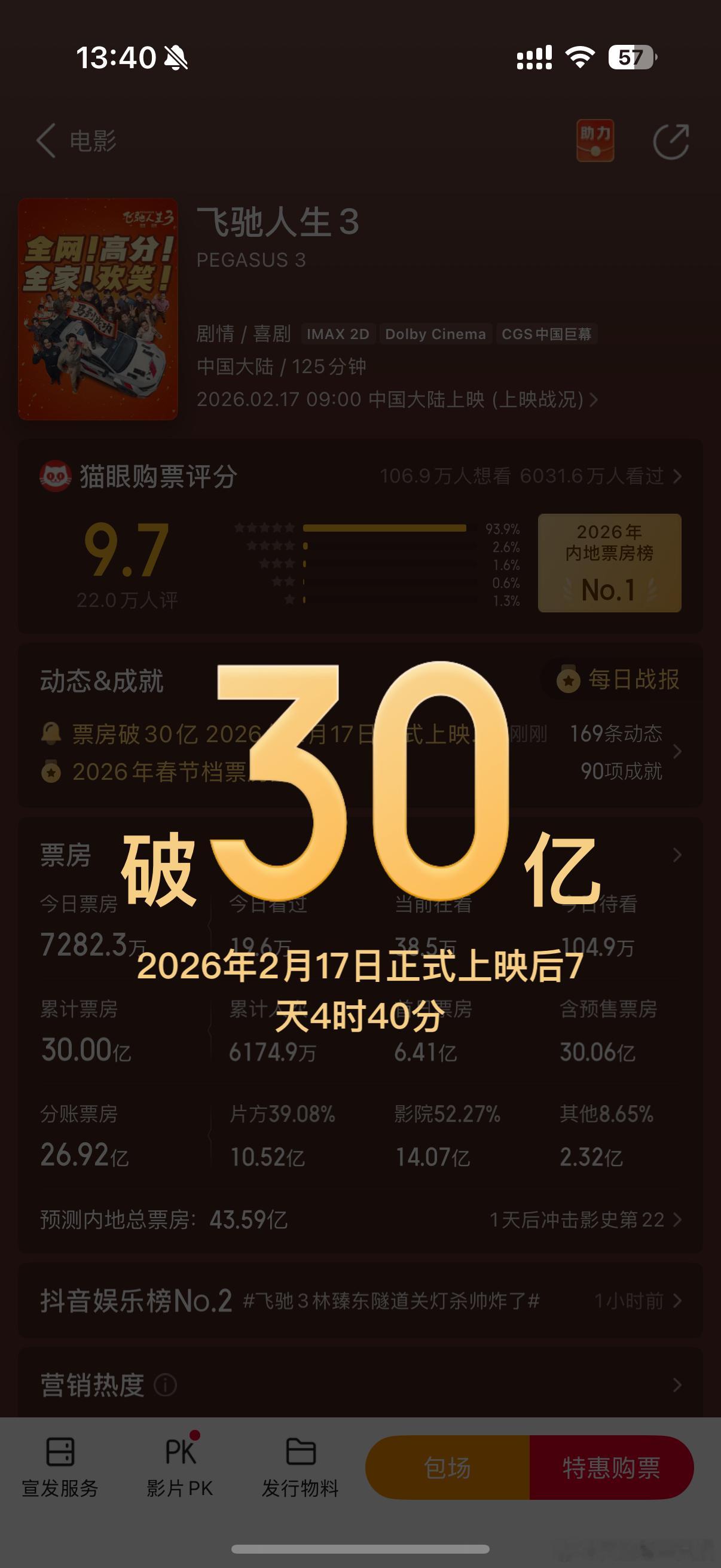 《飞驰人生3》已经破30亿了！期待4速速抬上来吧韩寒透露飞驰人生4春节档马上有戏