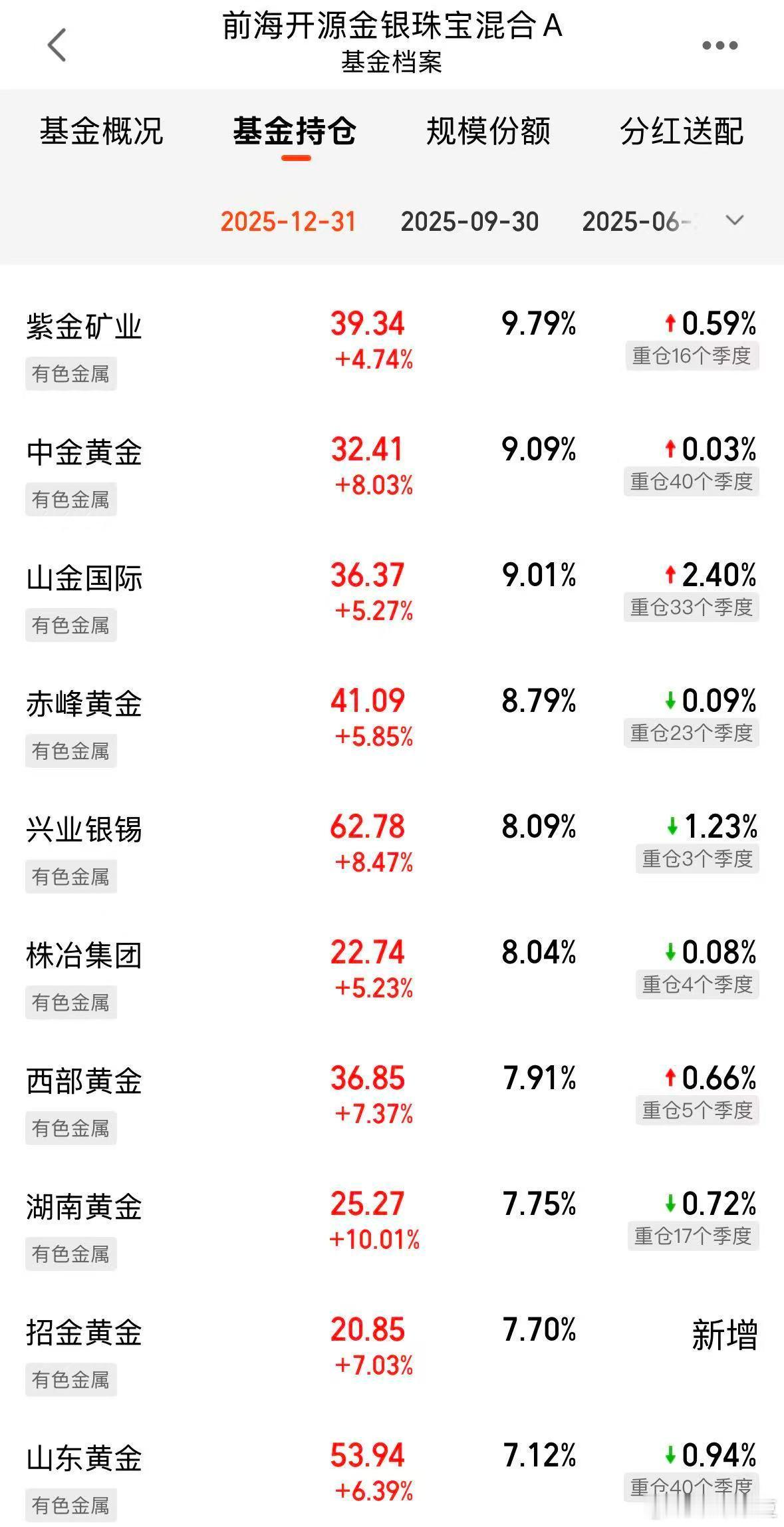 黄金我亲表弟跟我说，买黄金股比买黄金更挣钱！然后我吐槽了他们家App难用，然后他