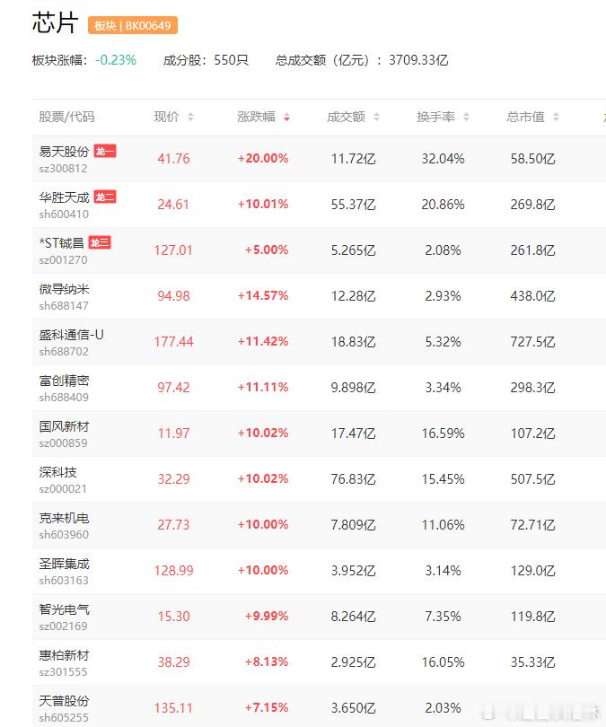 a股芯片 半导体芯片半导体设备+光模块设备：易天股份光刻胶+聚酰亚胺薄膜：国风新