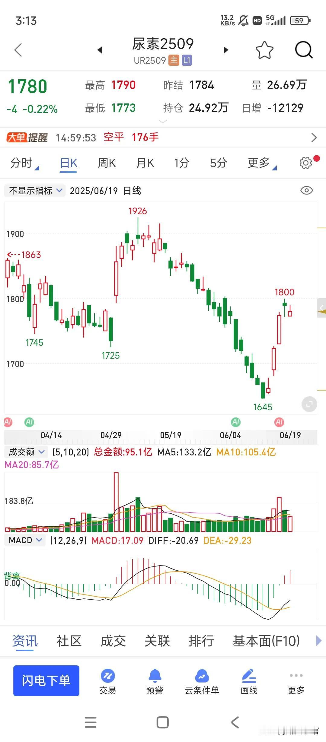 尿素本来要直奔着亏损线去的，中东那边闹事，以色列把一条通往埃及的天然气管道停了，