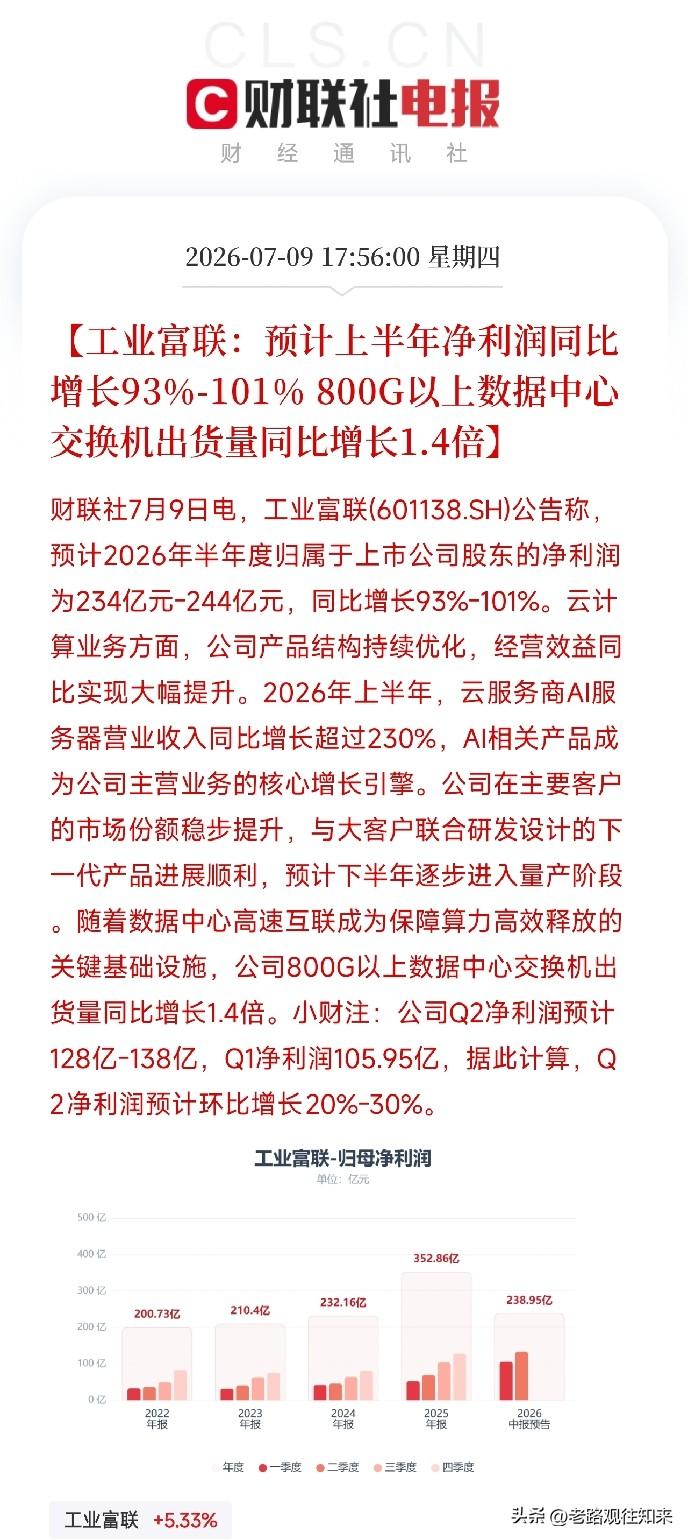 傍晚18点，一份来自全球智能制造龙头的业绩预告，在今天科创50大涨8.41%的半