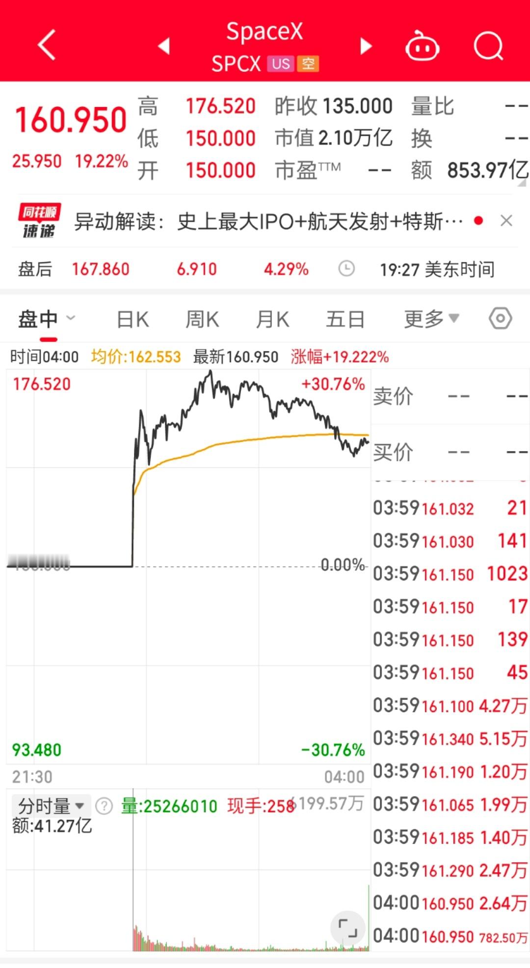 美国的“中石油”？