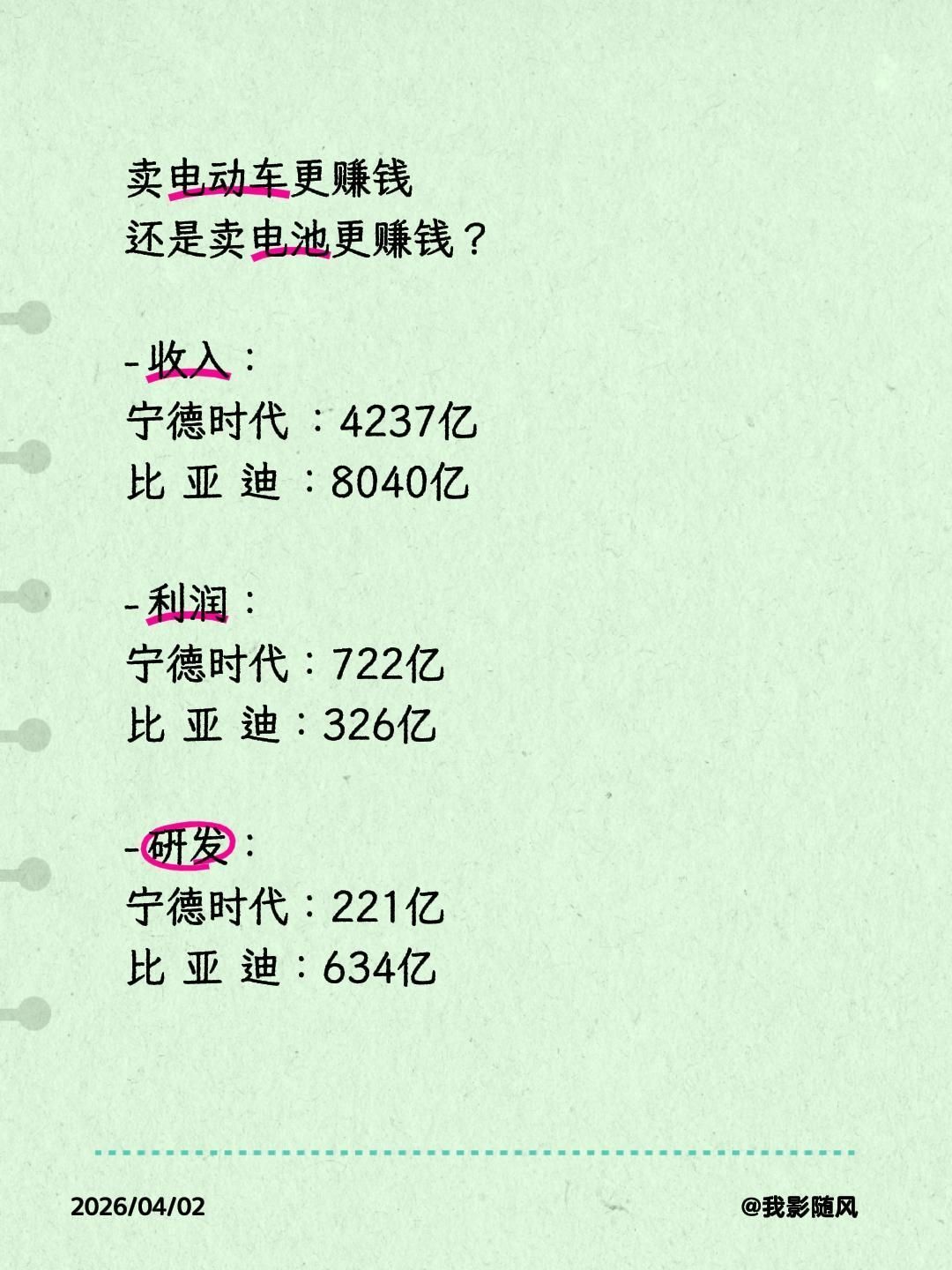 卖电车更赚钱，还是卖电池更赚钱？你能看出来比亚迪赚的钱去哪了吗？ 