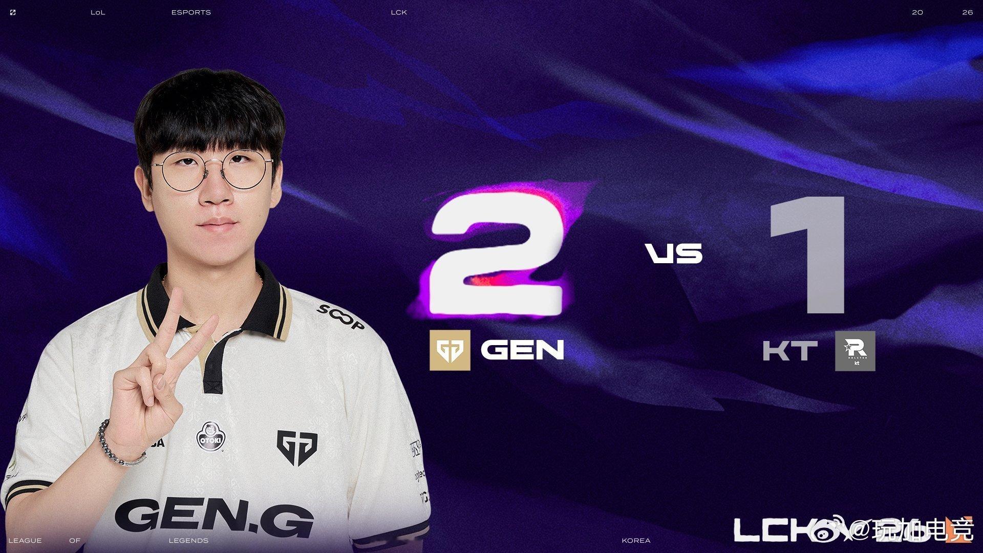 GEN 2-1战胜KT，凭借本场胜利锁定Legend组前二，提前确认晋级2026